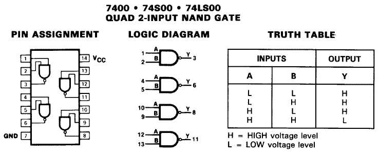 internal schematic diagram of 7402