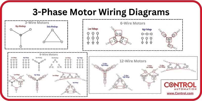 240 volt 3 phase motor wiring diagram