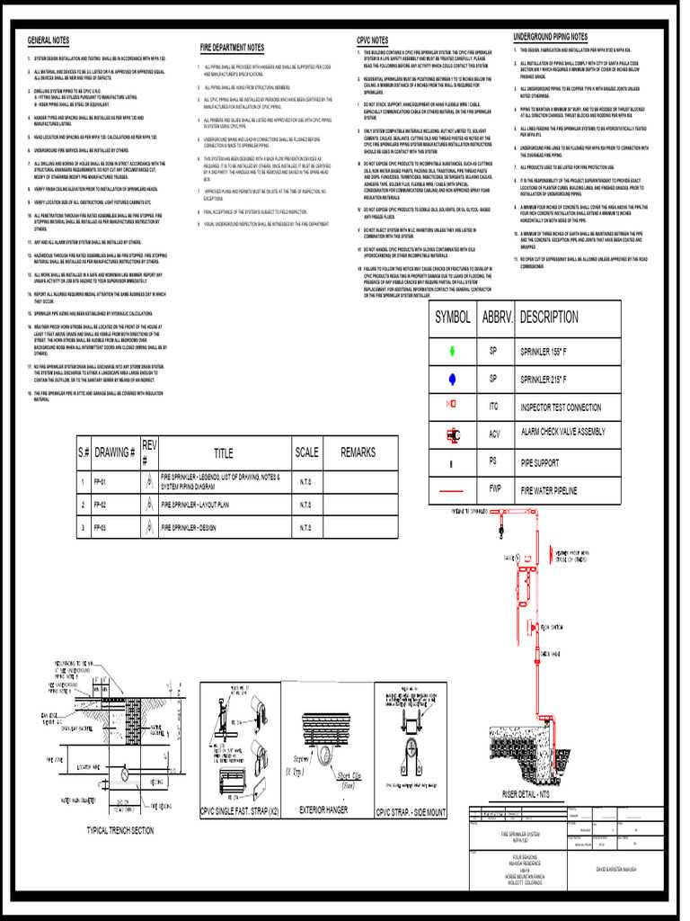 piping diagram for nfpa 13d schematics piping diagram for nfpa 13d schematics