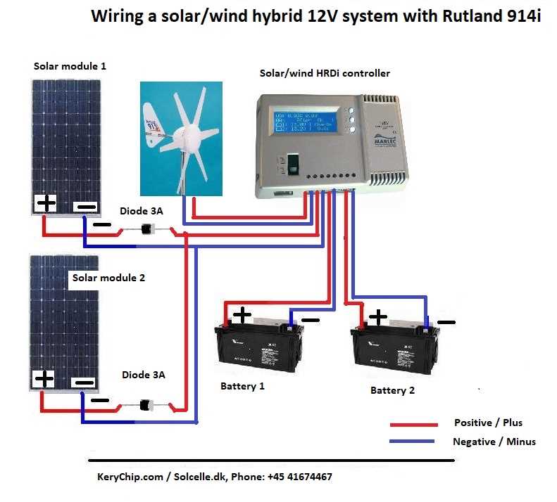 solar wind hybrid charge controller circuit diagram