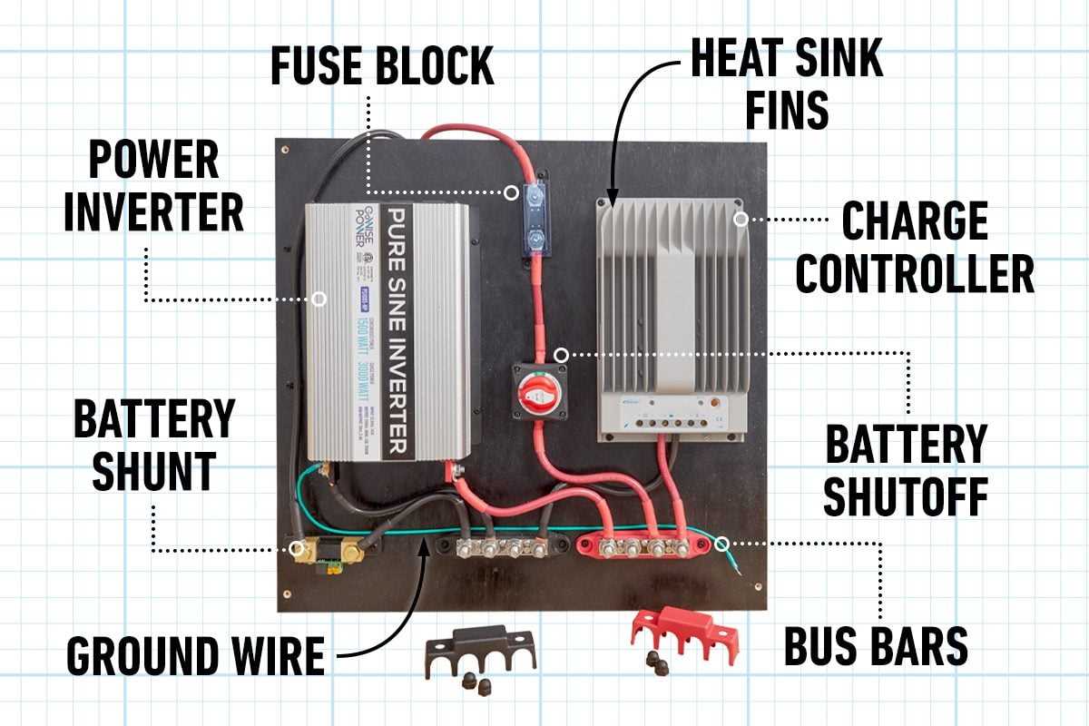 off grid solar wiring diagram off grid solar wiring diagram