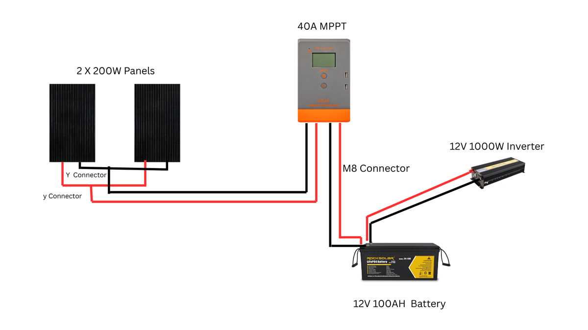 off grid solar wiring diagram off grid solar wiring diagram