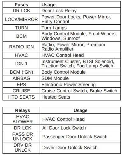 2003 saturn vue radio wiring diagram
