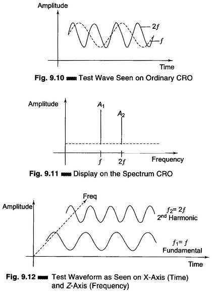audio spectrum analyzer circuit diagram audio spectrum analyzer circuit diagram