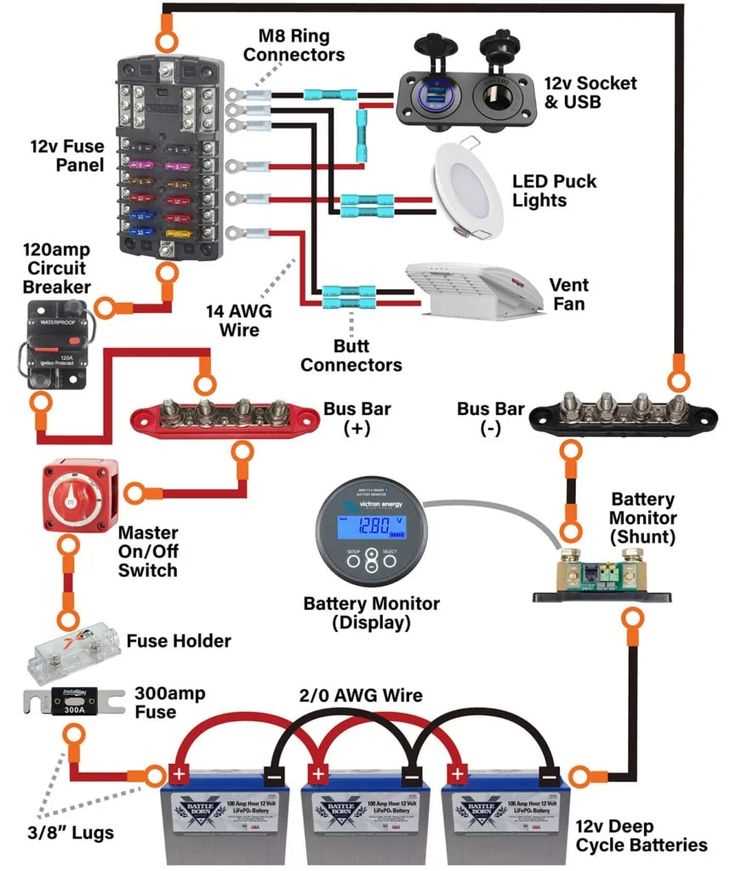 motorhome battery wiring diagram