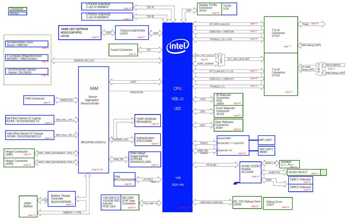 motherboard schematic and block diagrams
