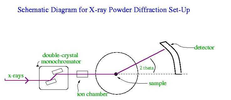schematic diagram of x ray diffraction