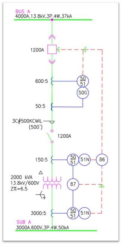 one line facility electrical schematic diagram