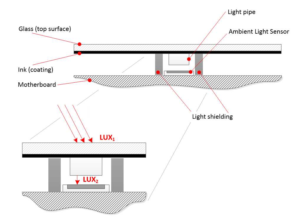 ambient light sensor circuit diagram