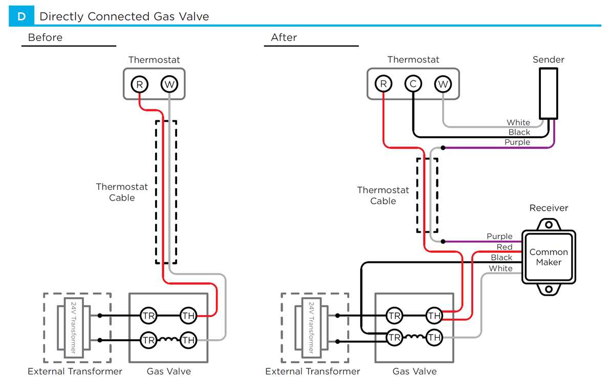 honeywell thermostat 2 wiring diagram honeywell thermostat 2 wiring diagram