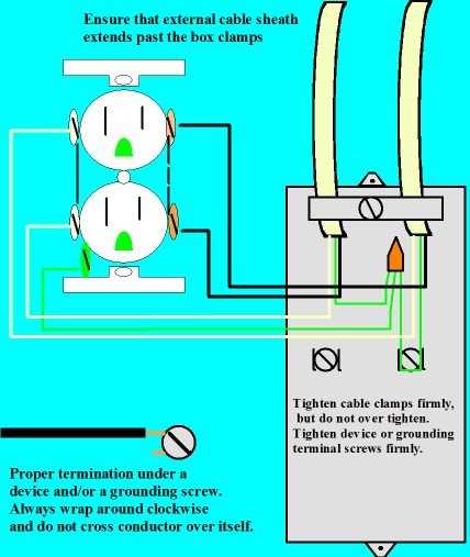 wiring outlet wiring diagram
