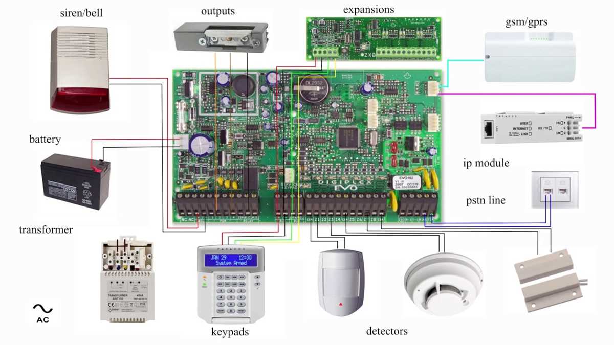 security system schematic diagram
