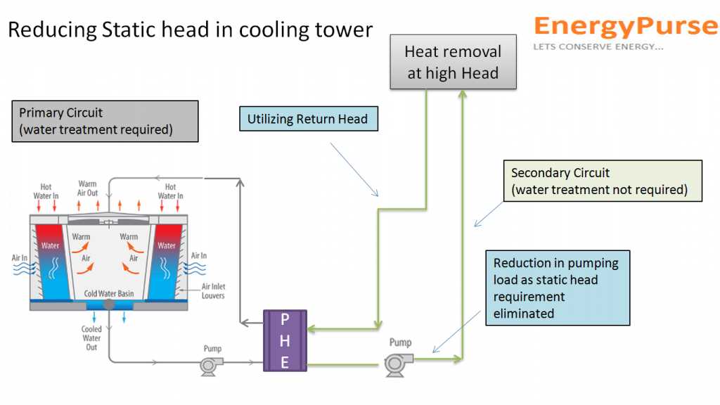 open circuit cooling tower diagram