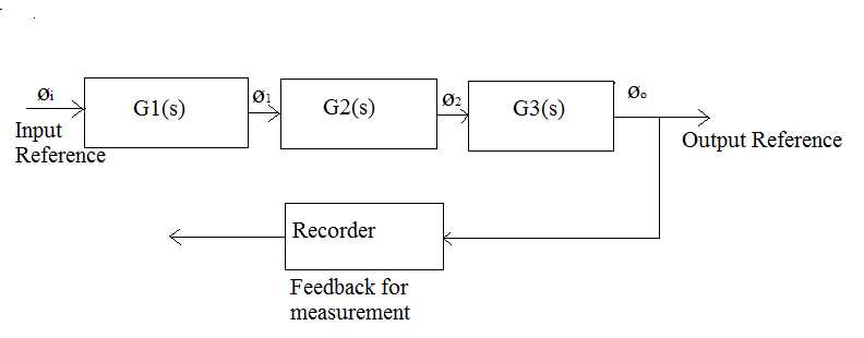 open loop circuit diagram open loop circuit diagram