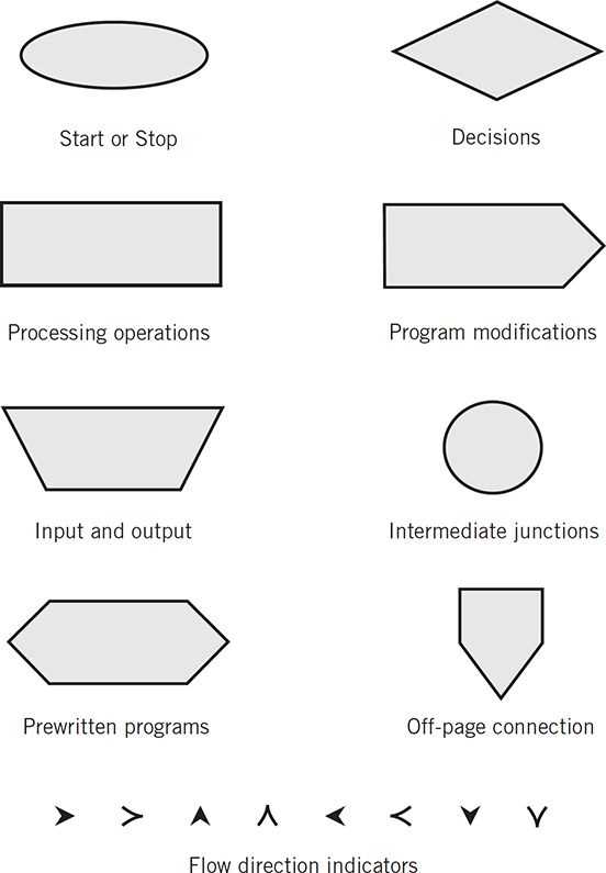 how to learn schematic diagram