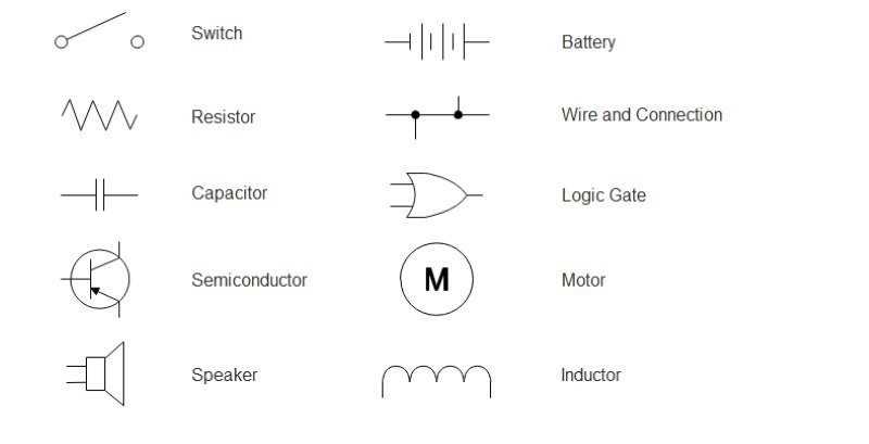 online automotive wiring diagrams online automotive wiring diagrams
