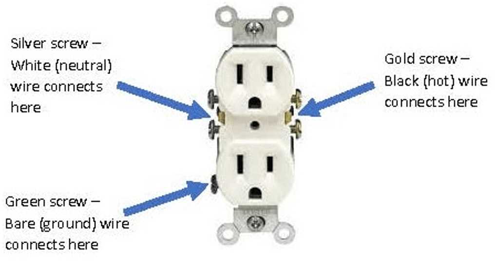 diagram of outlet wiring diagram of outlet wiring