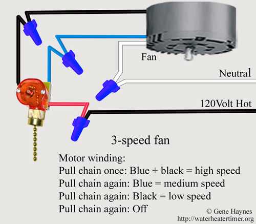 3 phase fan motor wiring diagram