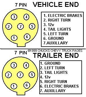 7 way round trailer wiring diagram