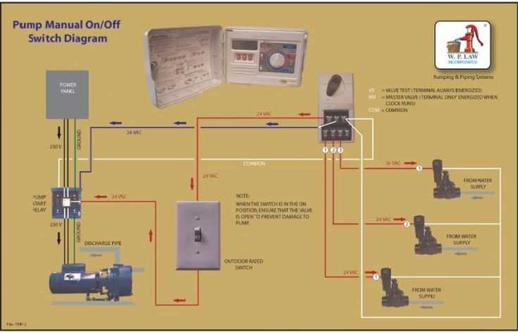 orbit sprinkler timer wiring diagram
