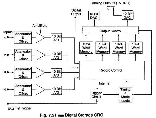 oscilloscope symbol in circuit diagram