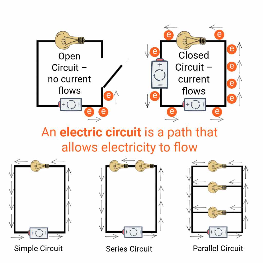 open circuit diagram
