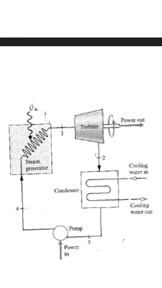 schematic diagram of steam power plant schematic diagram of steam power plant