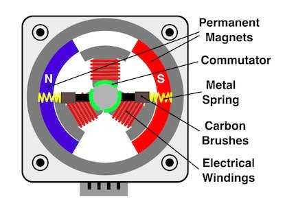 permanent dc motor with schematic diagram