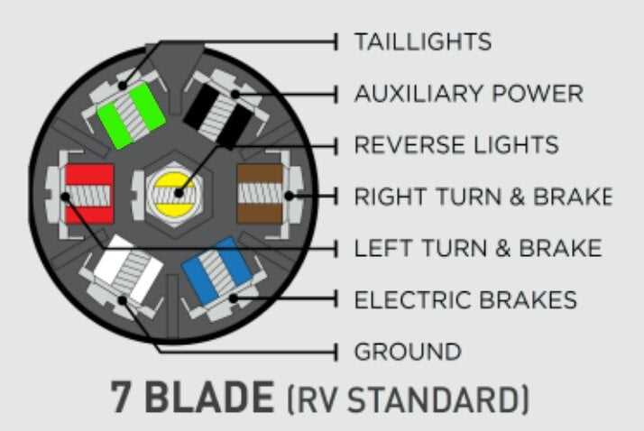 rv 7 pin trailer wiring diagram