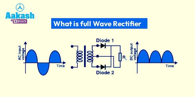 simple full wave rectifier circuit diagram
