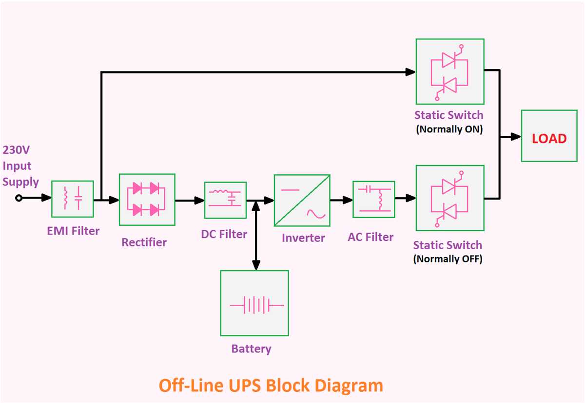 basic ups circuit diagram basic ups circuit diagram