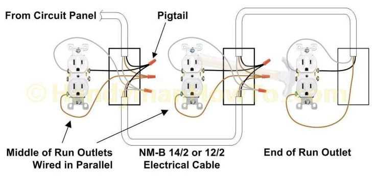 outlet wiring diagram series outlet wiring diagram series