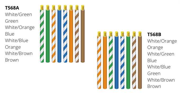 cat6 lan cable wiring diagram