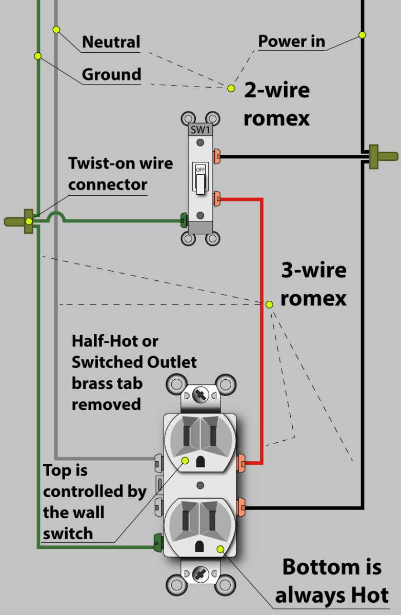 wiring a garbage disposal switch diagram wiring a garbage disposal switch diagram