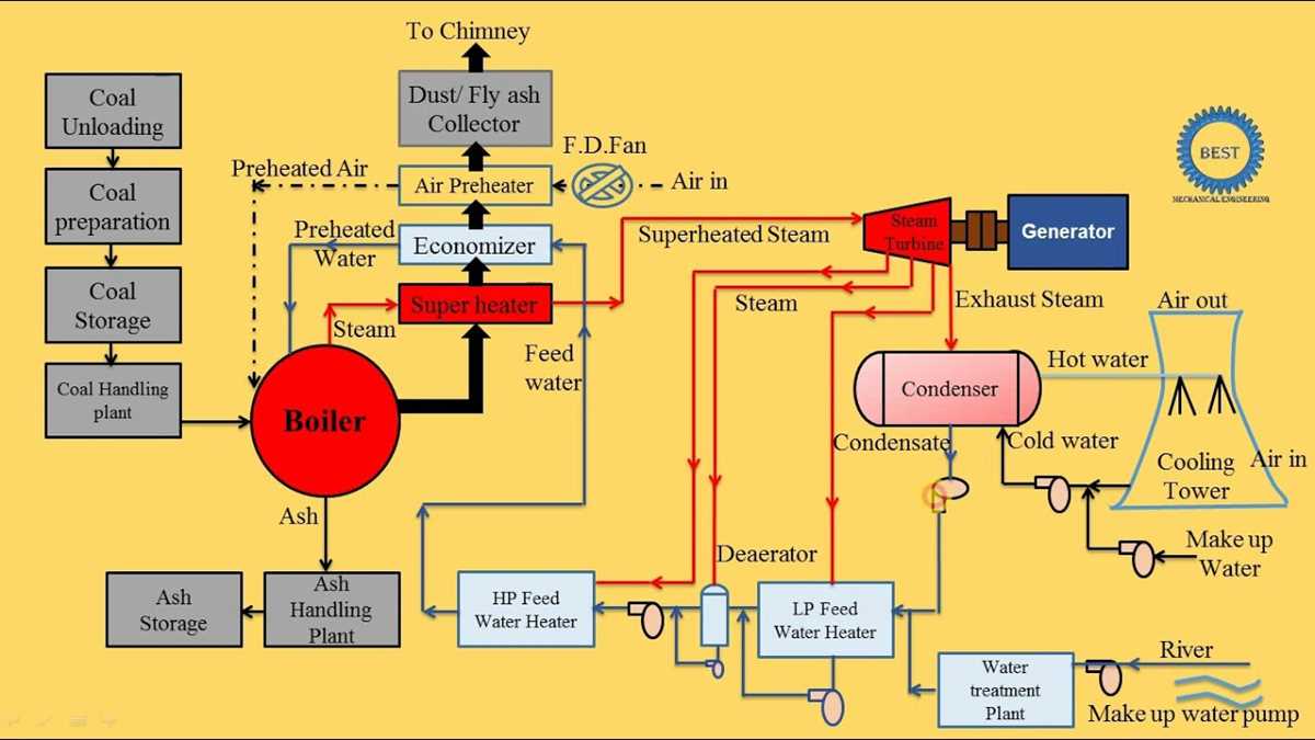 boiler room schematic diagram