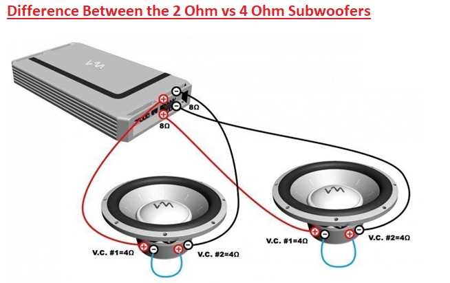 2 ohm vs 4 ohm wiring diagram 2 ohm vs 4 ohm wiring diagram