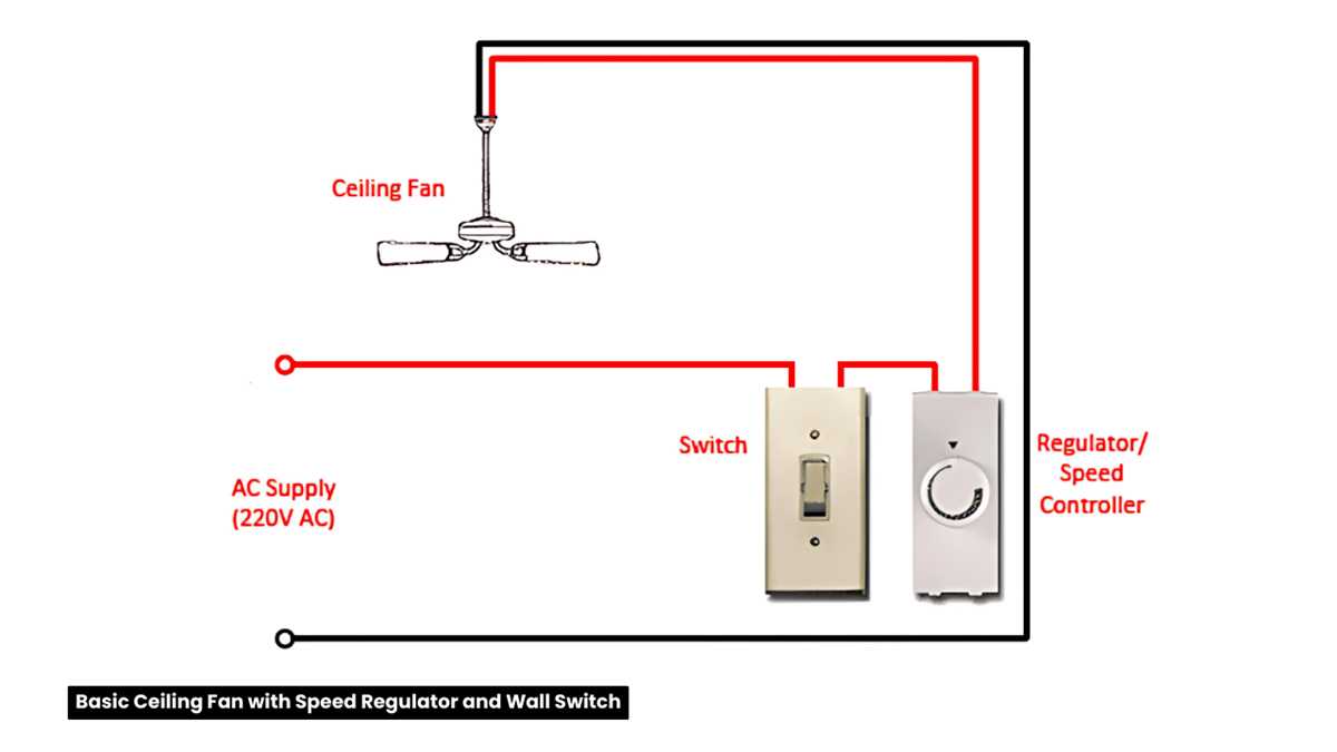 wiring diagram for ceiling fan with remote