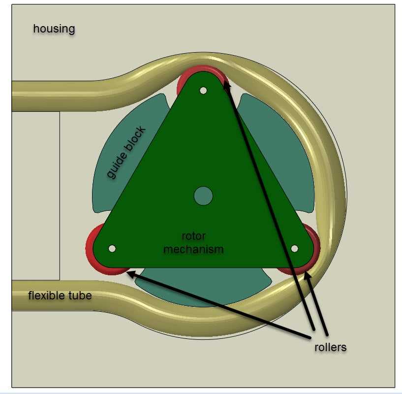 peristaltic pump schematic diagram