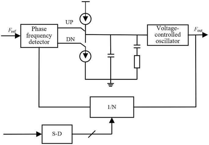 phase locked loop circuit diagram