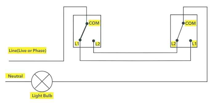 2 way switch wiring diagram usa