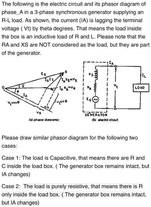 phasor diagram of purely resistive circuit