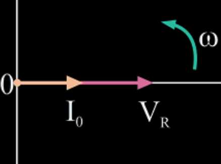 phasor diagram of purely resistive circuit