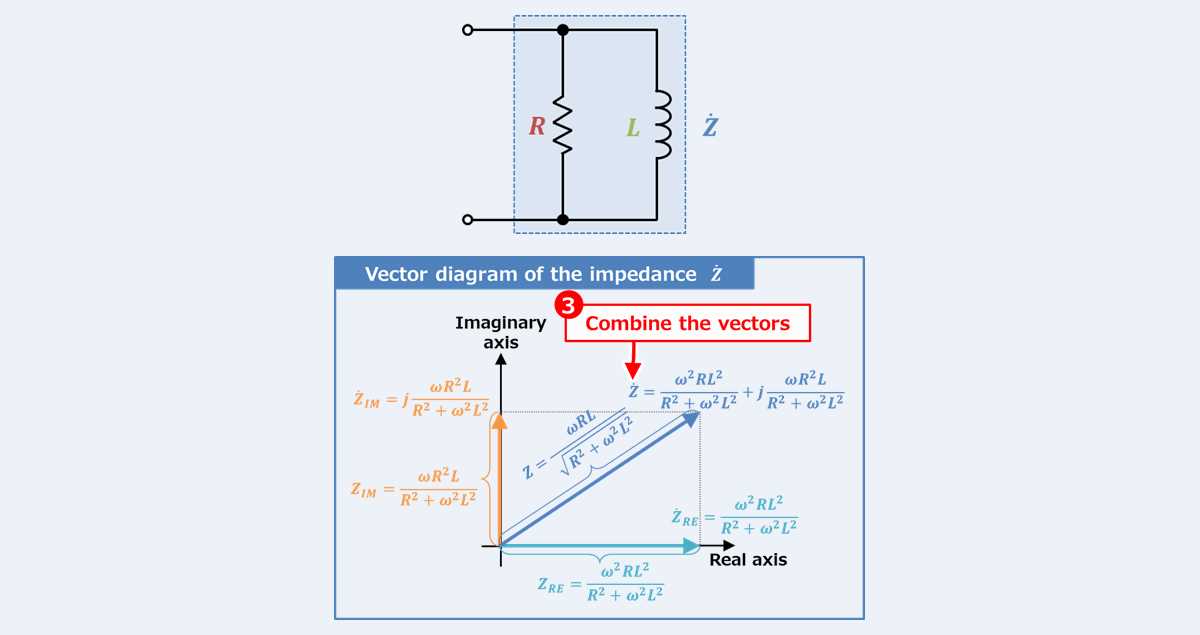 phasor diagram of rl circuit