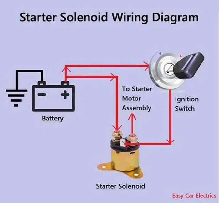 3 post starter solenoid wiring diagram