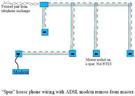 phone line wiring diagram phone line wiring diagram