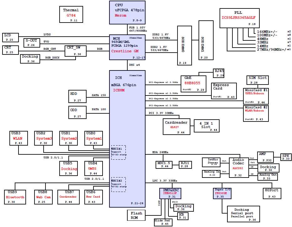 sta 5000 schematic diagram