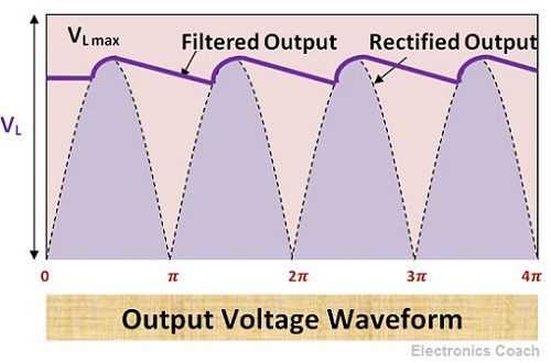 pi filter circuit diagram