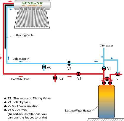 solar water heater schematic diagram solar water heater schematic diagram