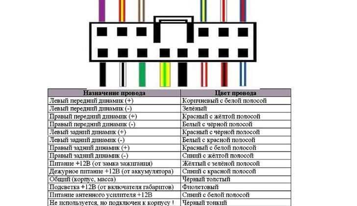 pioneer audio wiring diagram