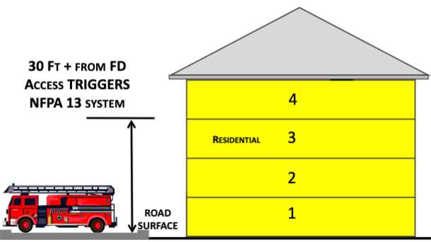 piping diagram for nfpa 13d schematics piping diagram for nfpa 13d schematics